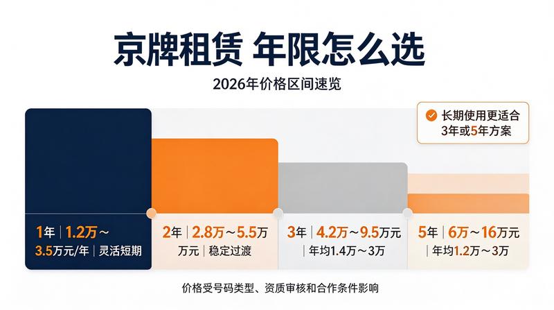 政策解读
