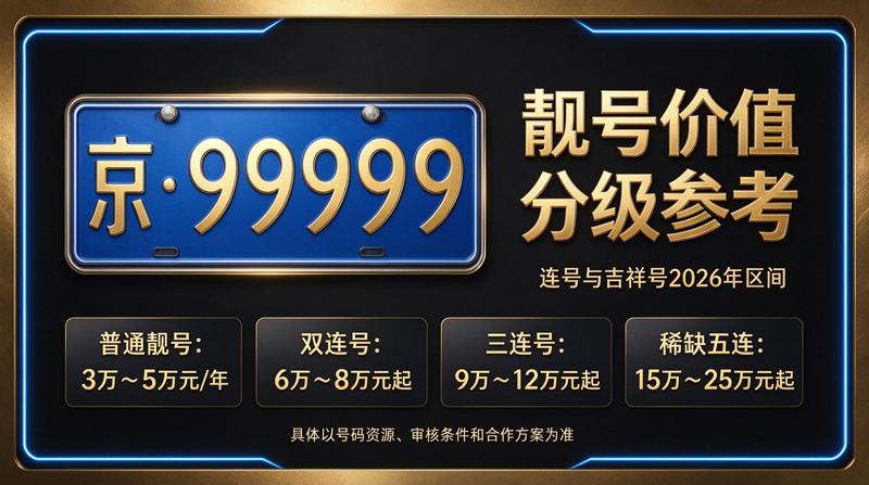 2026京牌指标转让场景图